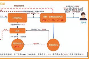 nba球员买球吗截图0